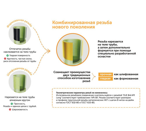 Труба стеклопластиковая НКТ ДУ50мм L=1000-9120мм купить в Витебске  